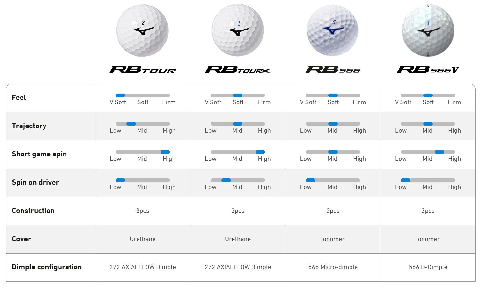 Mizuno RB Tour Dozen